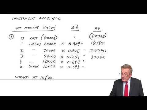 CIMA BA2 Net Present Value