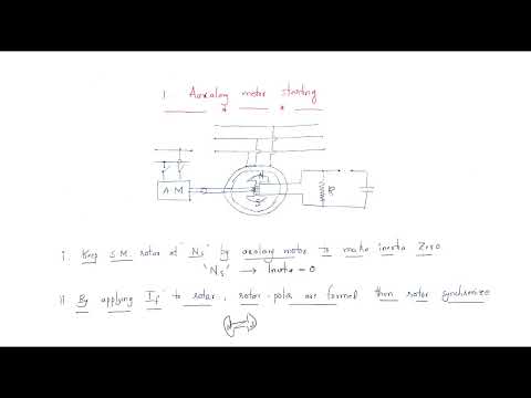 Synchronous generator Alternator Working Principle Lec 01