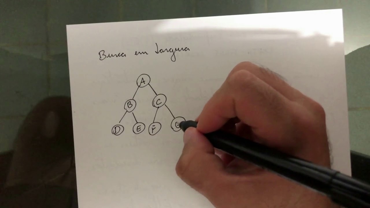 Aula 17 - Busca em Profundidade em Grafos