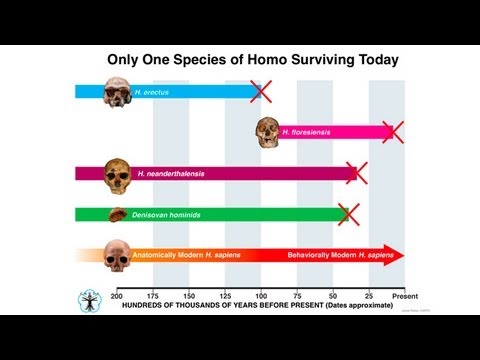 CARTA: Behaviorally Modern Humans: The Origin of Us -- Ajit Varki
