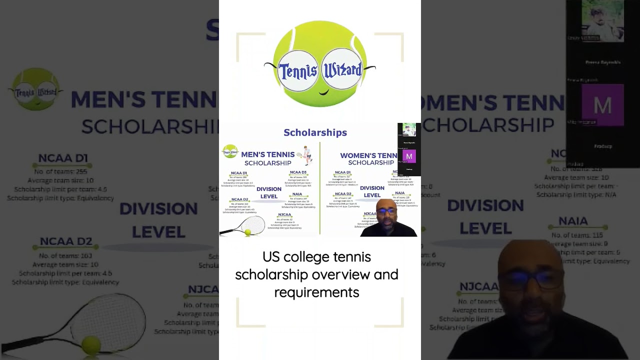 US college tennis scholarship overview and requirements #collegetennisrecruitment #tennis