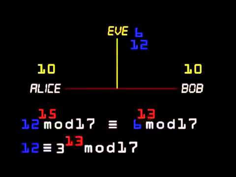 Kryptografia współczesna 4/10 - protokół Diffiego-Hellmana