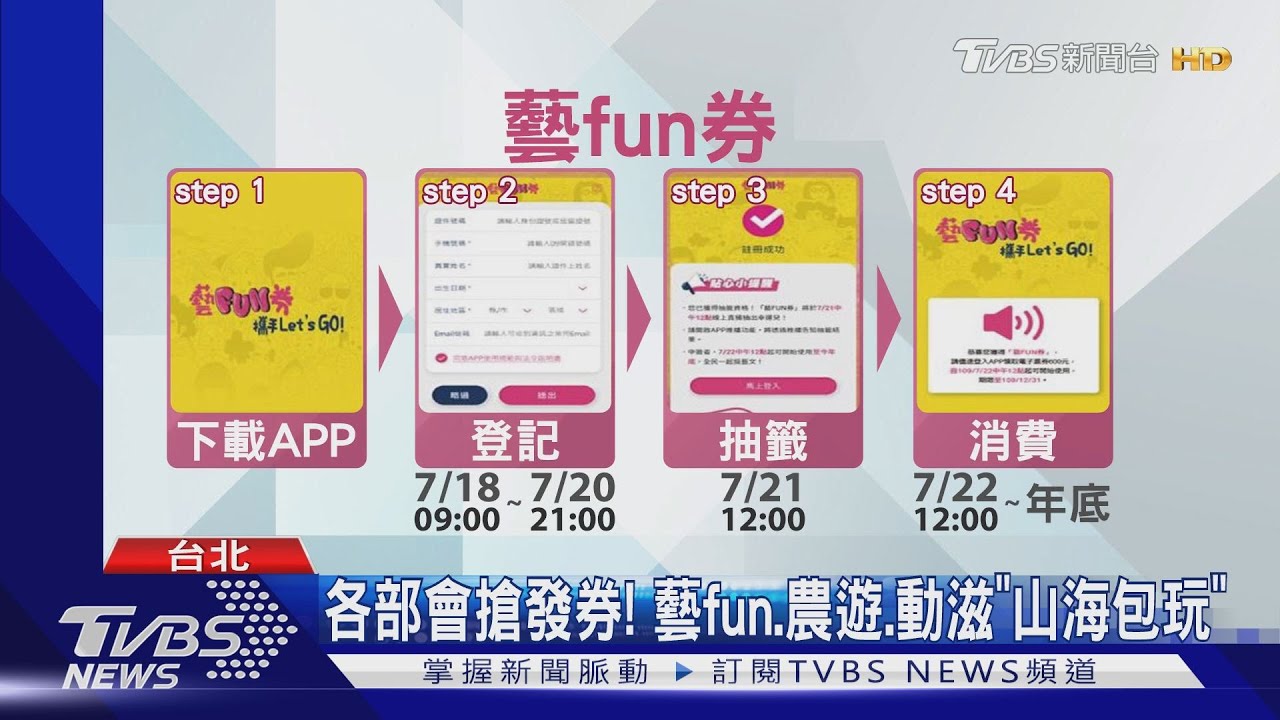 各部會搶發券! 藝fun、農遊、動滋「山海包玩」