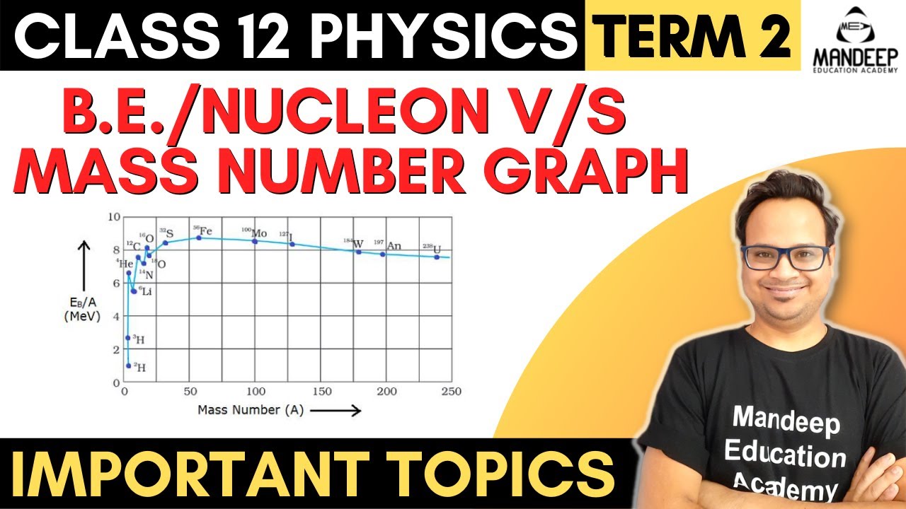 Binding Energy Per Nucleon Versus Mass Number Curve, Features & Conclusion, Class 12 Term 2 2022