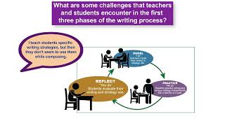 How can teachers support students to plan for and draft writing? (REL Pacific)