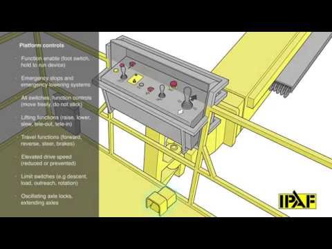 IPAF.org - Pre-start inspection: Boom lift (English)