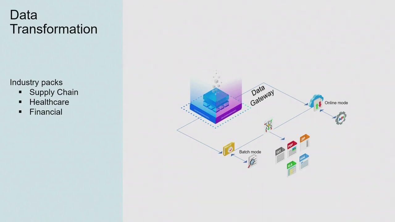 Golden Architecture for IBM Sterling Data Exchange (EDI-MFT-API) | Pragma Edge Universe