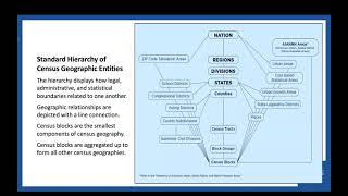 Webinar in Advance of the 2020 Census Redistricting Data Release, 8/5/21