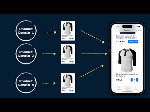 ForEachStore and async requests to manage a collection of states in TCA thumbnail