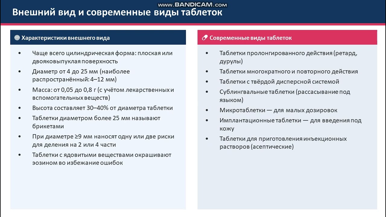 Технология производства таблеток