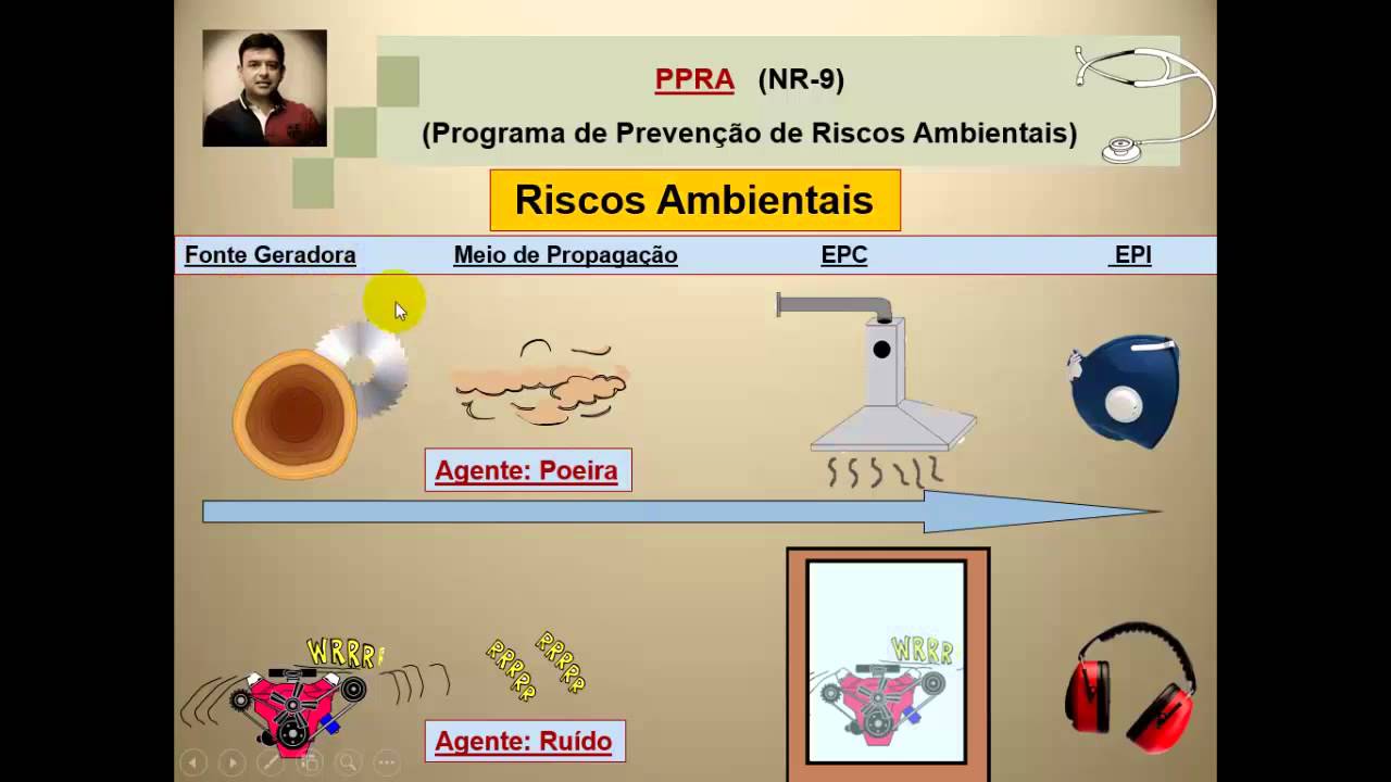 Vidoaula 3 - Introdução PCMSO e PPRA - SST Segurança e Saúde do Trabalho