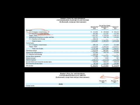Fixed Asset Turnover Ratio