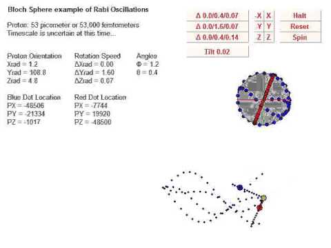 Bloch Sphere - x-axis tilted 1.2 radians