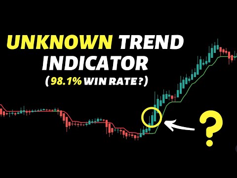"98.1% Win Rate Indicator Strategy" Tested 100 Times ( Couldn't Believe It ! )