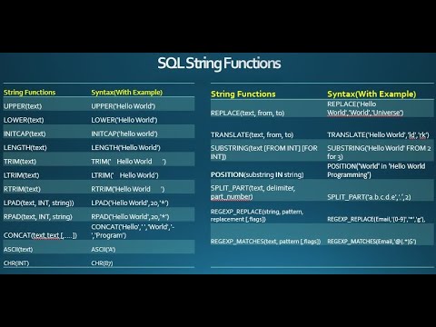 Sql String Functions With Practical Sql Sqlfunctions Substract Position Replace Postgresql