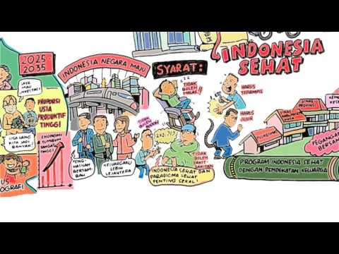    Indonesia Sehat