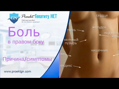 При вздохе болит с правой стороны в спине На коленном суставе шипы