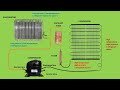 How To Work Refrigerator Gas Cycle Refrigeration Gas Cycle Refrigerator Working The Basics