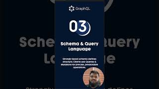 GraphQL Explained Simply | REST vs GraphQL | API Development Tutorial #GraphQL #RESTAPI #SpringBoot