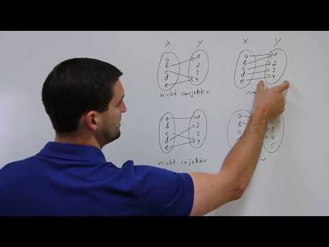 Injektivität, Injektive Abbildungen, Surjektivität, surjektive Abbildungen | Mathe by Daniel Jung