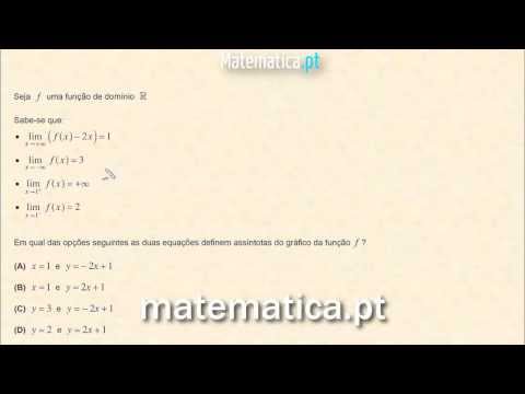 Cálculo Diferencial Gráfico da Segunda Derivada de uma Função