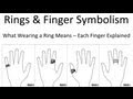 Rings & Finger Symbolism | Which Finger Should You Wear a Ring On | Rings & Meanings Rings & Finger Symbolism | Which Finger Should You Wear a Ring On | Rings & Meanings