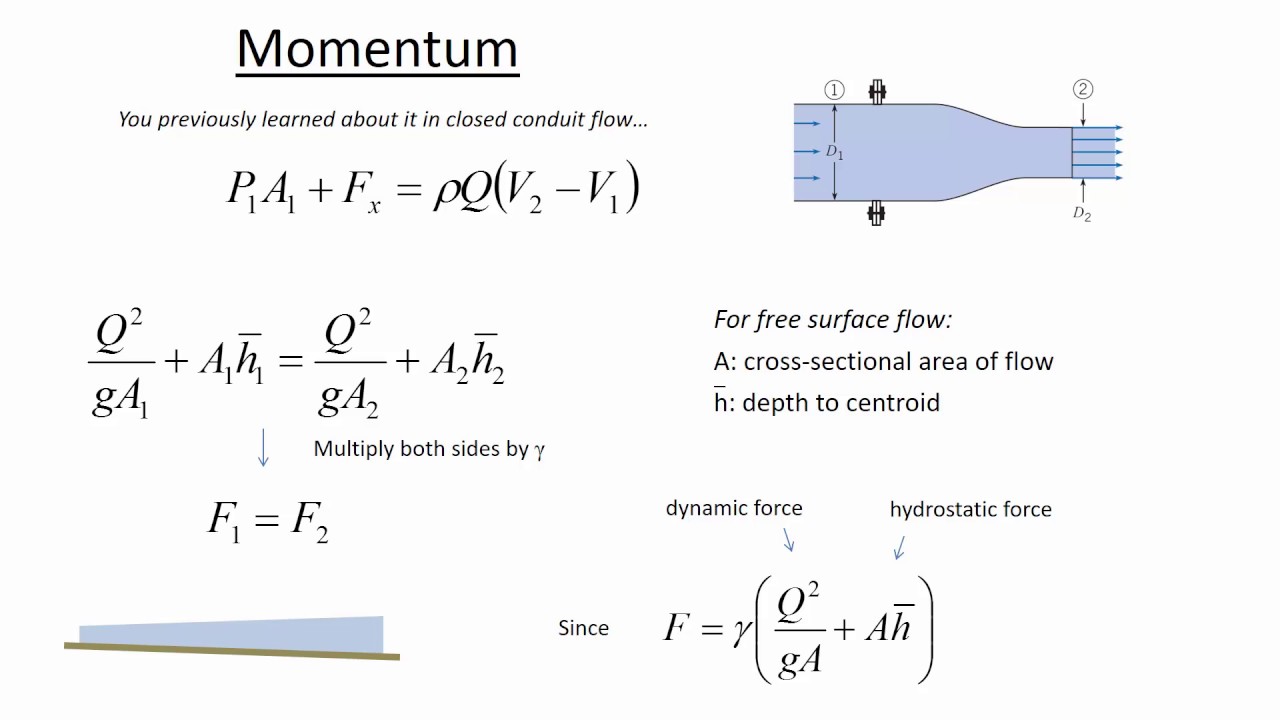 CE 331 - Class 22 (30 Mar 2017) Momentum-Depth Function and Hydraulic Jumps