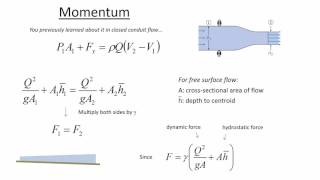 CE 331 - Class 22 (30 Mar 2017) Momentum-Depth Function and Hydraulic Jumps