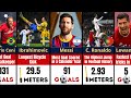 The Unbreakable Records in Football History  #messi #pele #ronaldo