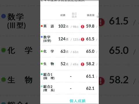 医学科 2024年第3回全統記述模試
