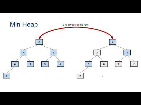 Implementing Heaps in Java - Part 1 - Introduction, HeapNodes, and LinkedHeaps