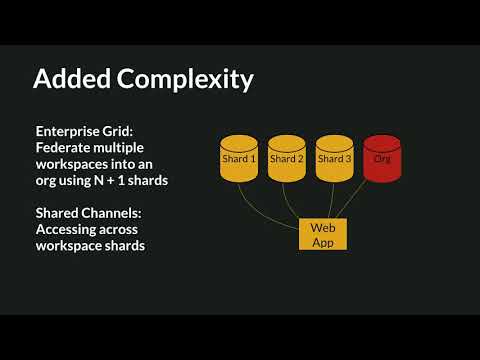 Migrating to Vitess at Slack Scale