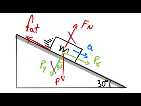 Inclined plane with friction - Exercise solved step by step
