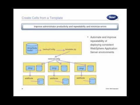 WAS v8 webinar at WebSphere India