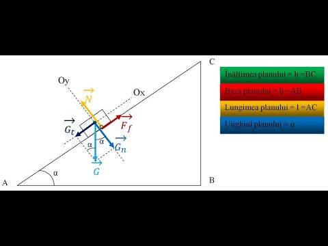 Uniform descent of a body down an inclined plane