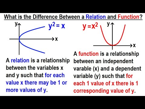Algebra Ch 43 Functions and Relations 1 of 11 What is Difference Between Relations and Functions
