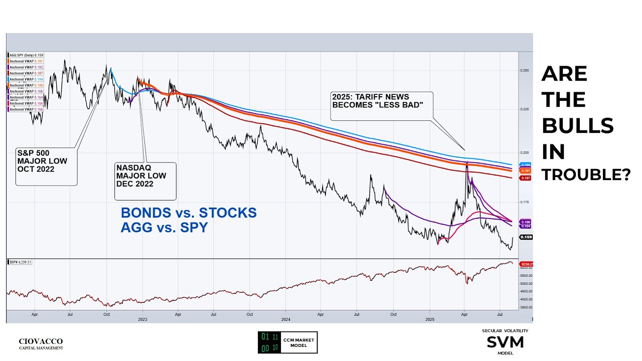 How Far Will Stocks Fall?