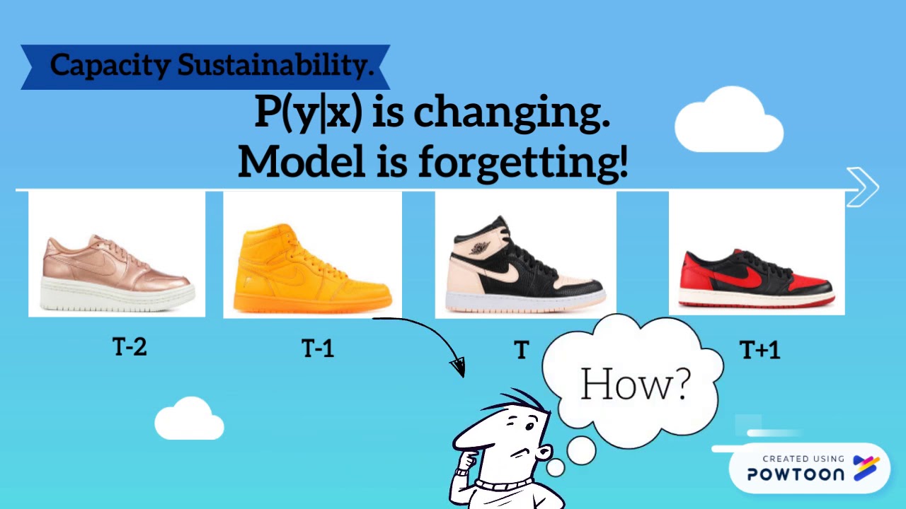 Adaptive Deep Models for Incremental Learning: Considering Capacity Scalability and Sustainability