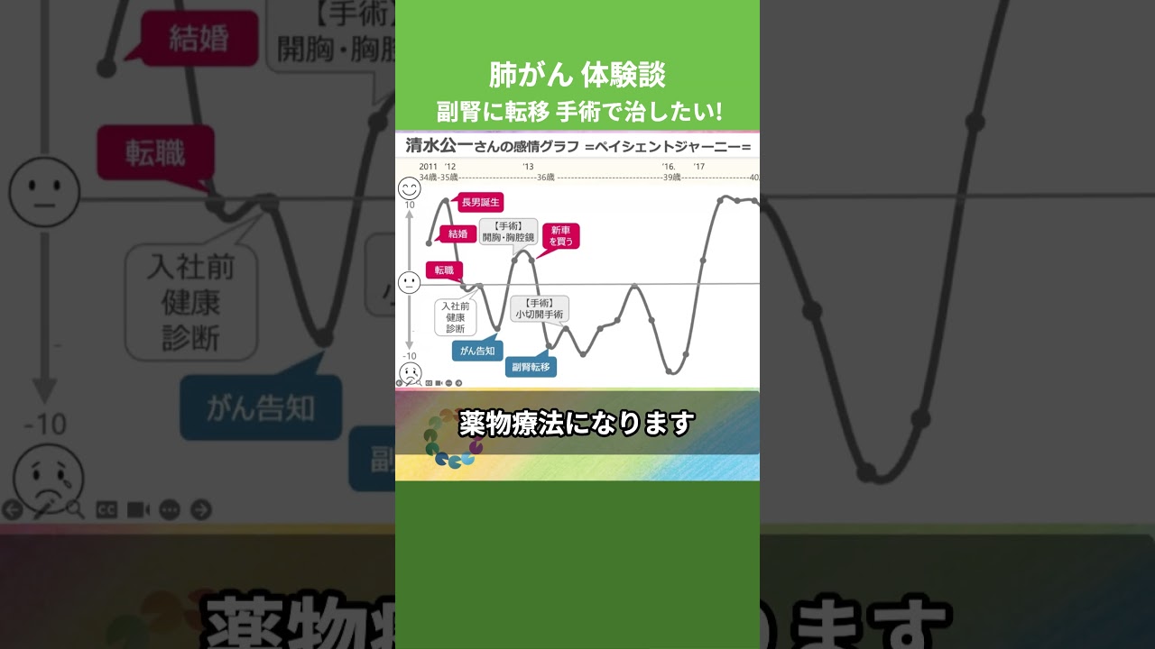 副腎に転移 手術で治したい！【肺がん体験談】