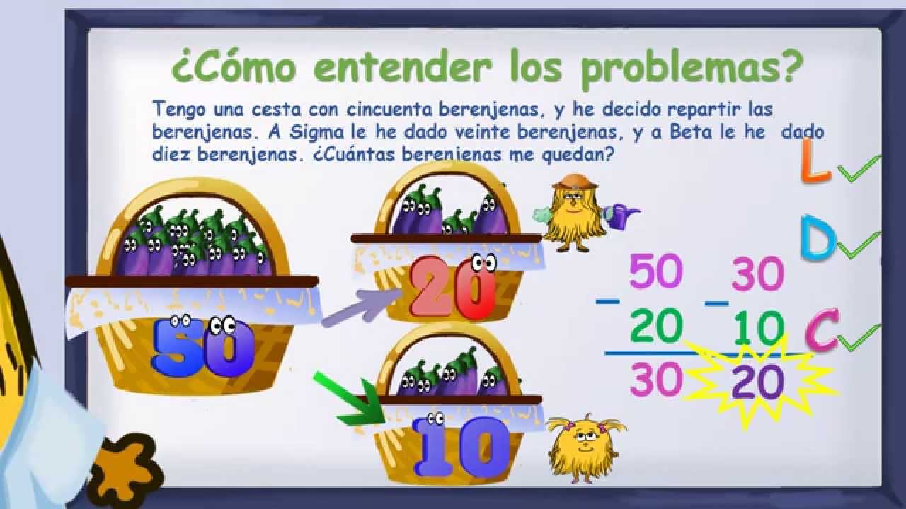www.matecitos.com: 2º Primaria: Pasos para resolver problemas de matemáticas (método LDC)