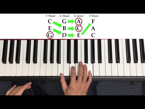 How to Play Piano (the quick way)