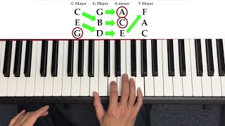 Video thumbnail of "How to Play Chords on the Piano (the quick way)"