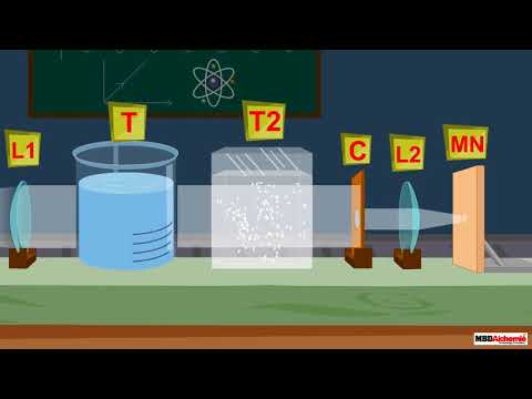 Scattering of Light | Physics | Class 10