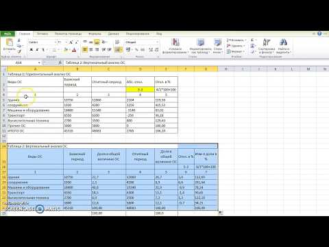 Анализ и диагностика ФХДП: простой горизонтальный и вертикальный анализы в Excel