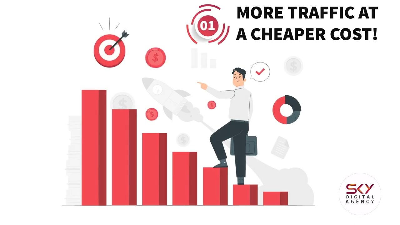 6 Reasons Why Your Business Needs Animation Explainer Videos