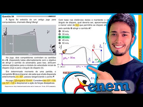 ENEM 2021 - The image was taken from an old computer game called Bang! Bang! In the game,