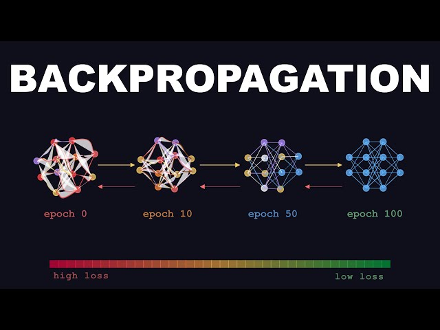 Backpropagation: The Algorithm That Taught Machines to Learn