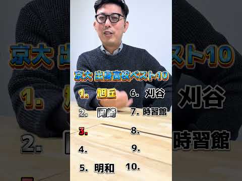 理学療法学科 京都大学出身高校ランキング⭐️#京都大学 #京都 #ランキング #偏差値 #大学受験 #よし塾長