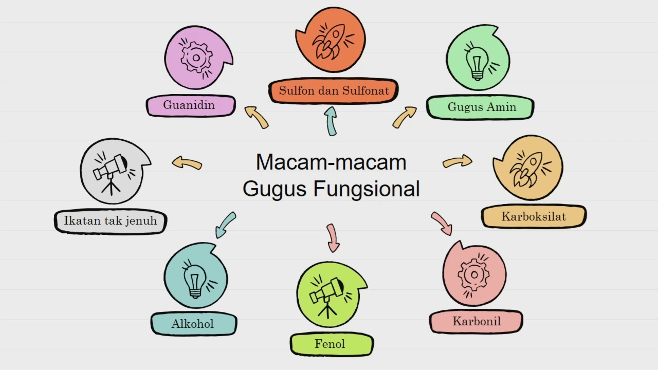 Laporan Praktikum Kimia Farmasi Analisis Kualitatif (Modul 1&2) #FakultasFarmasi #UBPKarawang