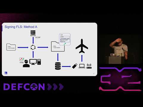 DEF CON 32 - A dive into world of Aircraft PKI - Matt Gaffney